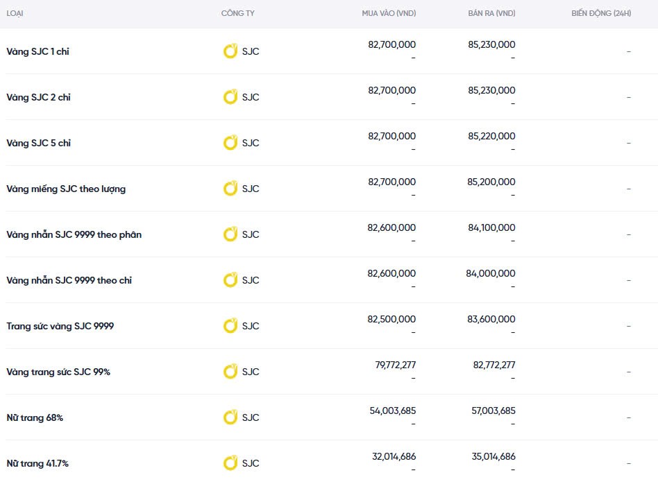 Dự báo giá vàng ngày mai 08/12/2024: Tiếp tục bật tăng? Dự báo giá vàng ngày mai 08/12/2024: