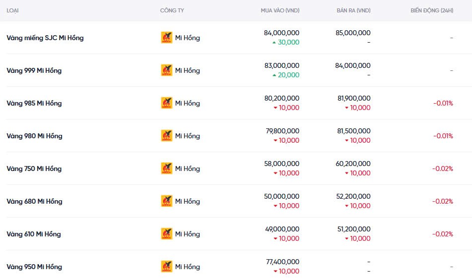 Dự báo giá vàng ngày mai 08/12/2024: Tiếp tục bật tăng? Dự báo giá vàng ngày mai 08/12/2024: