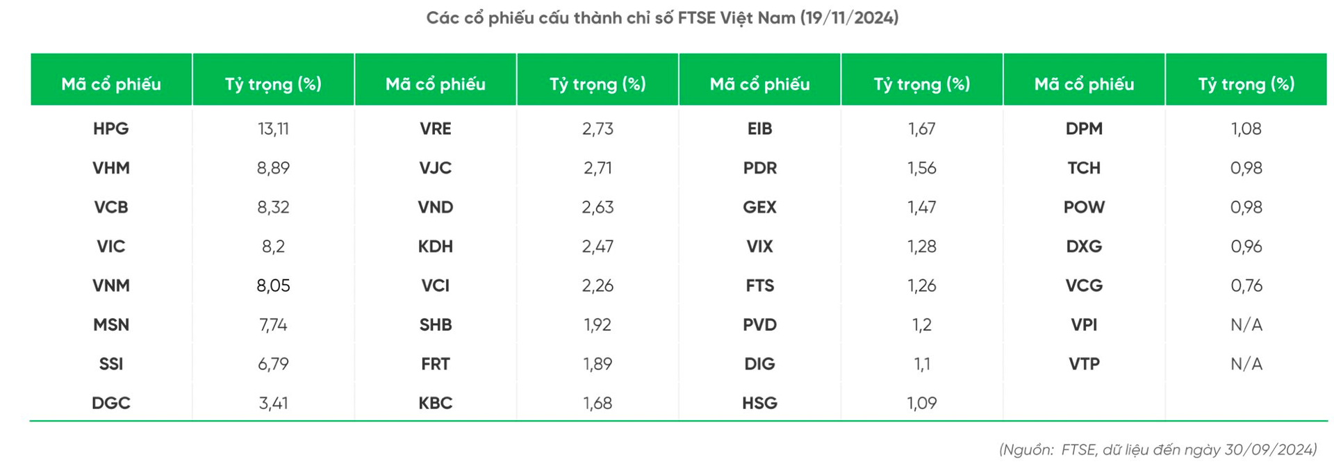 Hàng tỷ USD chực chờ đổ vào chứng khoán Việt Nam ngay khi nâng hạng, chuyên gia tiết lộ danh mục cổ phiếu hưởng lợi nhất- Ảnh 3.