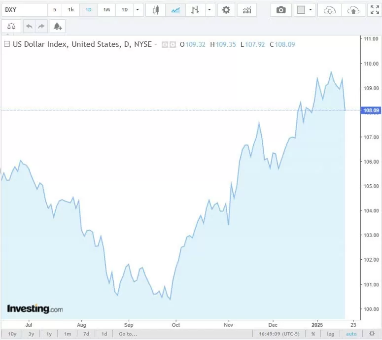 Tỷ giá USD hôm nay 21/01/2025: