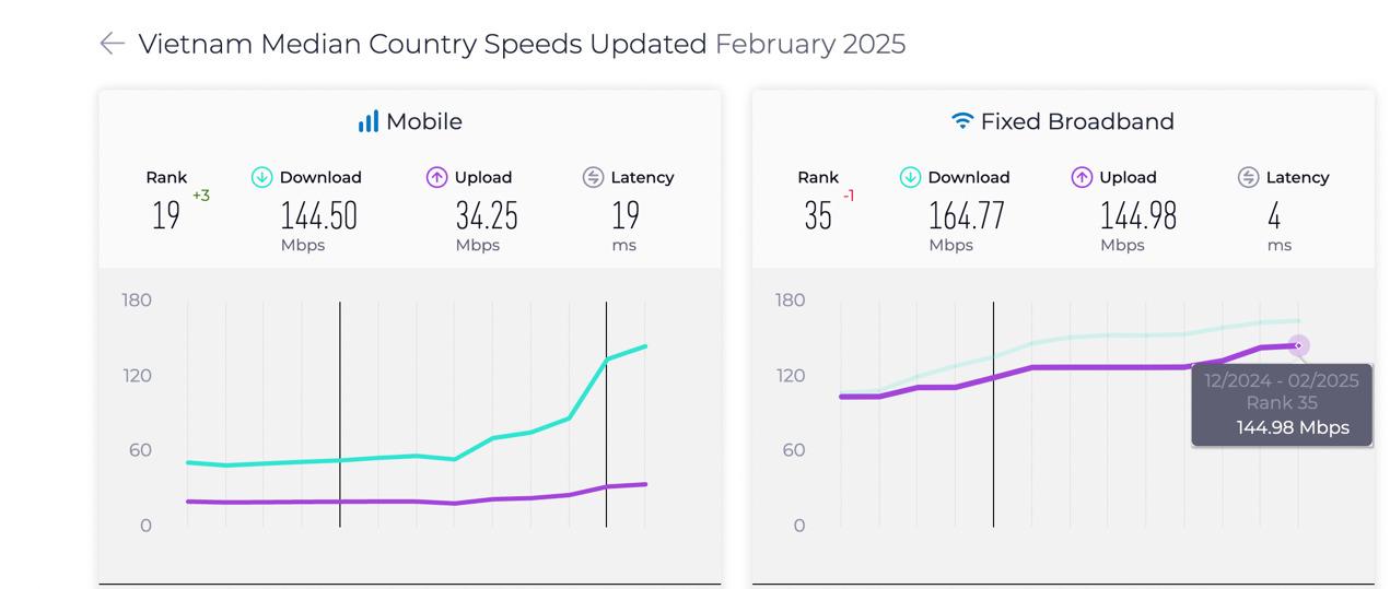 vnpt ra mat goi cuoc internet toc do toi thieu 300mbps hinh 2