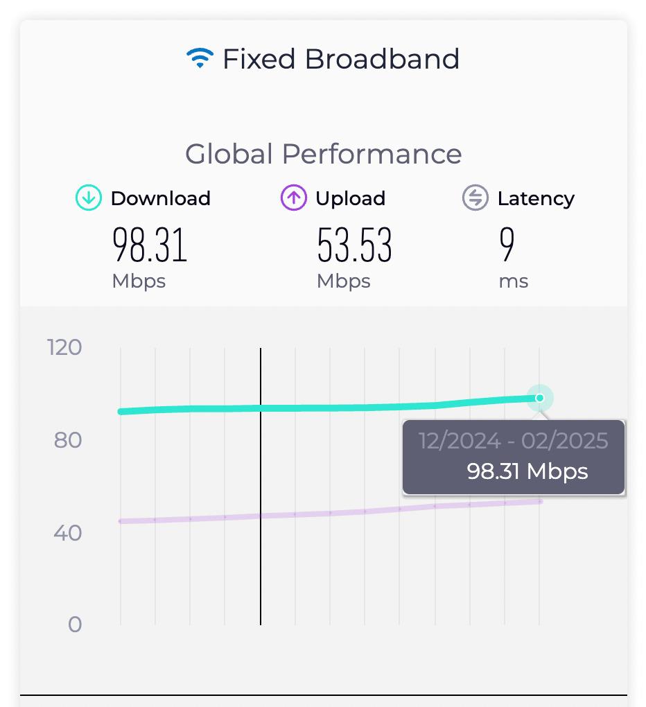 vnpt ra mat goi cuoc internet toc do toi thieu 300mbps hinh 1