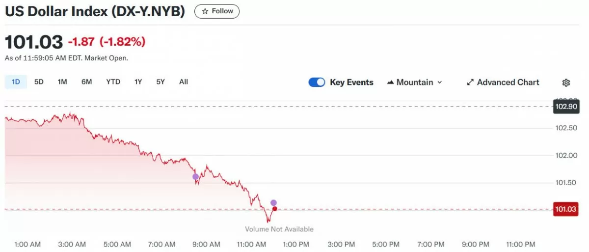 Tỷ giá USD hôm nay 11/04/2025: Tỷ giá USD hôm nay 11/04/2025: