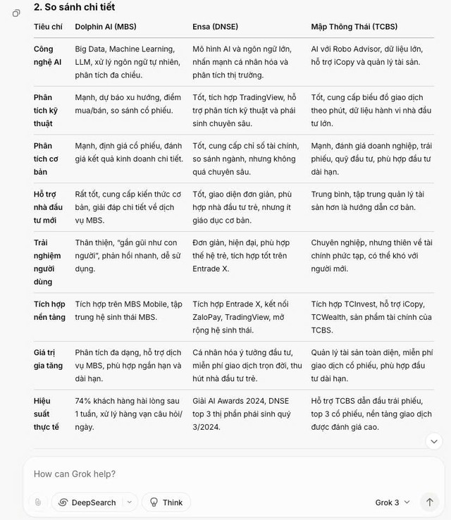 Tư vấn AI của App Chứng khoán xếp hạng cao nhất Sao Khuê 2025: ChatGPT, Grok nhận định gì?- Ảnh 3. Tư vấn AI của App Chứng khoán xếp hạng cao nhất Sao Khuê 2025: ChatGPT, Grok nhận định gì?- Ảnh 3.