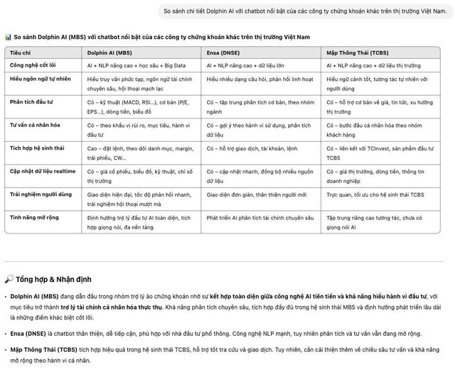 Tư vấn AI của App Chứng khoán xếp hạng cao nhất Sao Khuê 2025: ChatGPT, Grok nhận định gì?- Ảnh 2. Tư vấn AI của App Chứng khoán xếp hạng cao nhất Sao Khuê 2025: ChatGPT, Grok nhận định gì?- Ảnh 2.