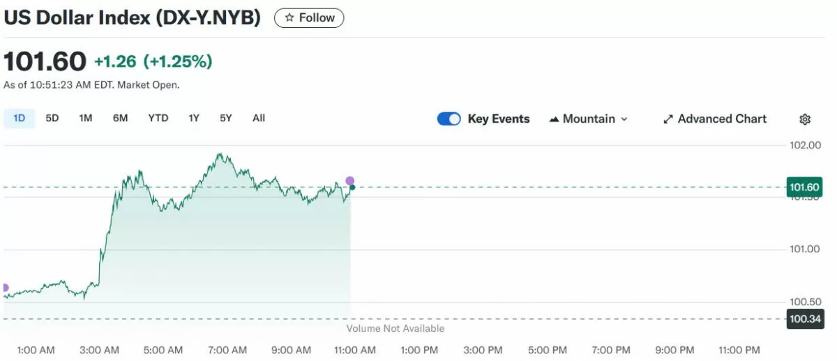 Tỷ giá USD hôm nay 13/05/2025: