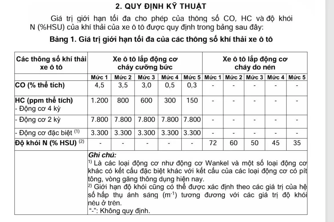 Đề xuất từ 1/1/2026 áp dụng tiêu chuẩn khí thải ô tô, xe máy