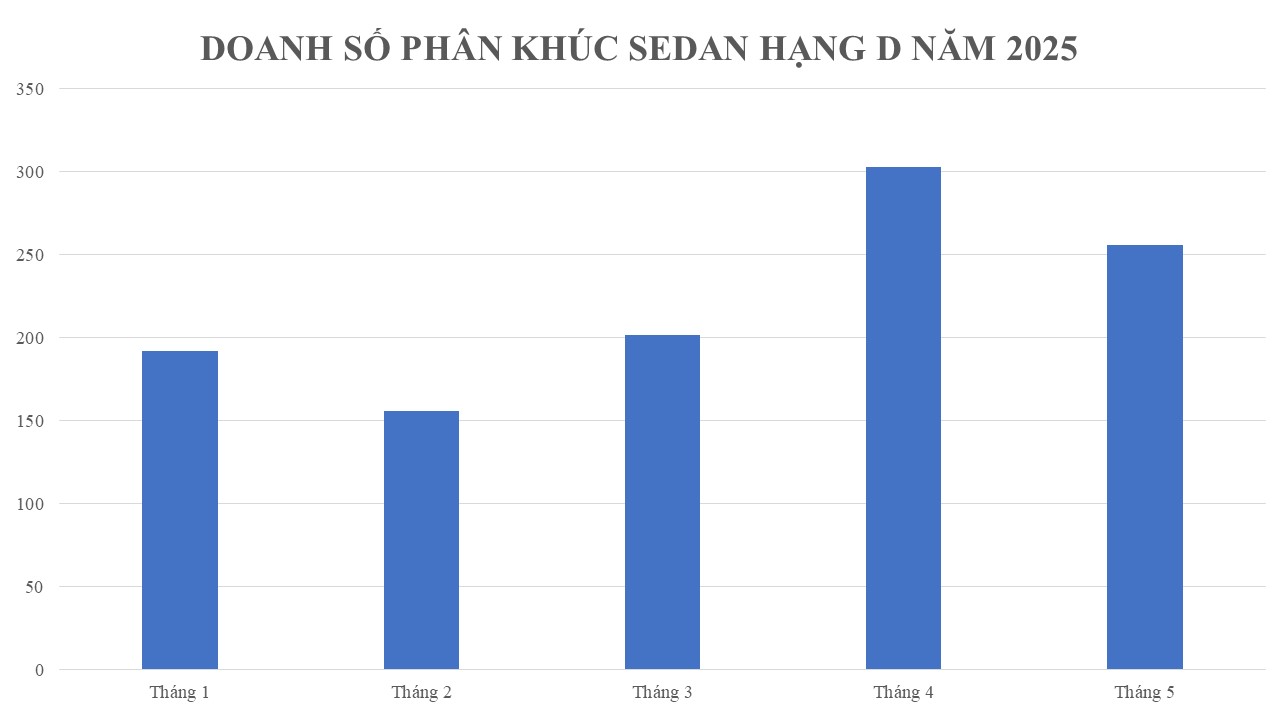 Phân khúc bị khách Việt