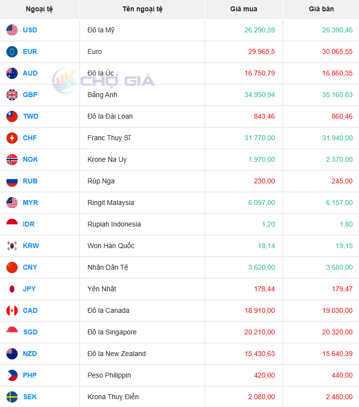 Thị trường chợ đen ngày 23/06/2025. Ảnh: Chogia.vn