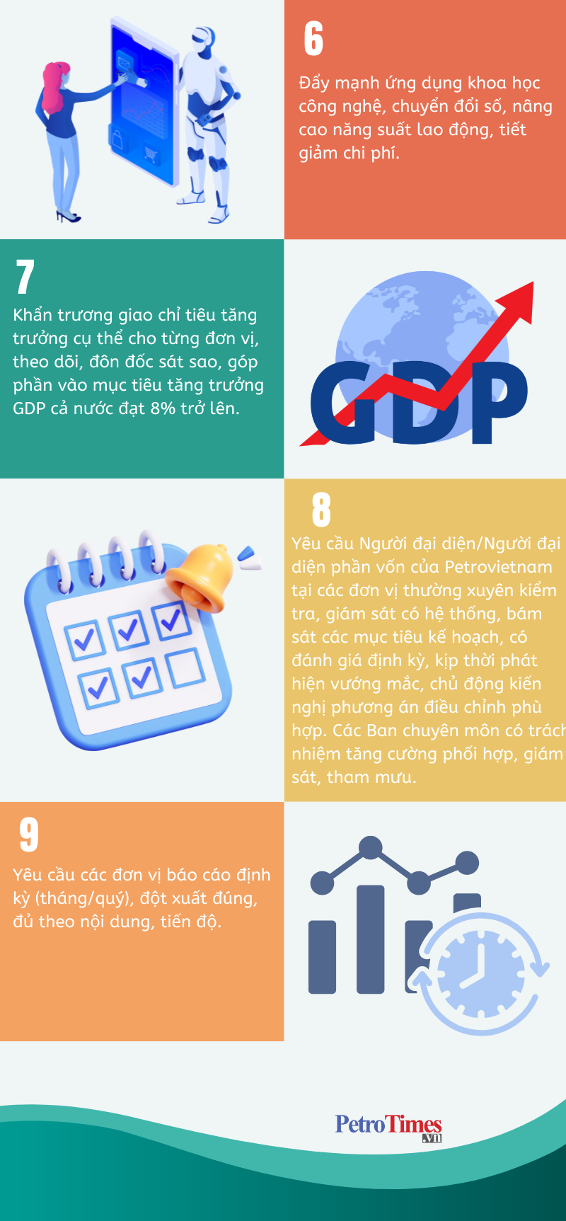 [Infographic] 9 nhiệm vụ trọng tâm thúc đẩy sản xuất kinh doanh Petrovietnam năm 2025