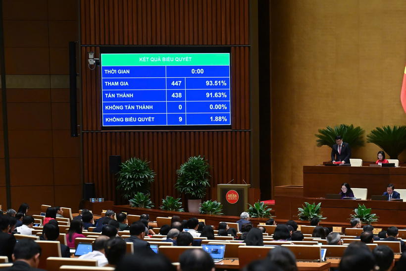 Kết quả biểu quyết thông qua. Ảnh: VPQH