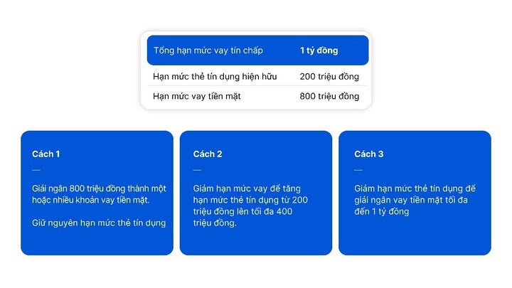 VIB ra mắt Super Pay và Super Cash – Hai mảnh ghép trong siêu hệ sinh thái tài chính cá nhân hóa  - 3