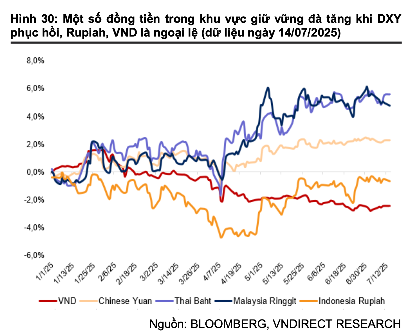 Tỷ giá cuối năm: Kỳ vọng ổn định trong bối cảnh tích cực hơn - Ảnh 1