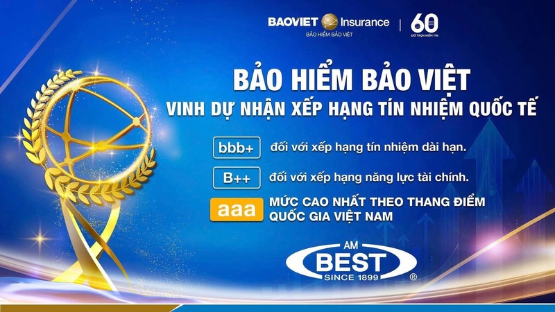 Tổng Công ty Bảo hiểm Bảo Việt đạt 6.114 tỷ đồng, tăng trưởng 7,1% và lợi nhuận sau thuế đạt 164 tỷ đồng 6 tháng đầu năm 2025