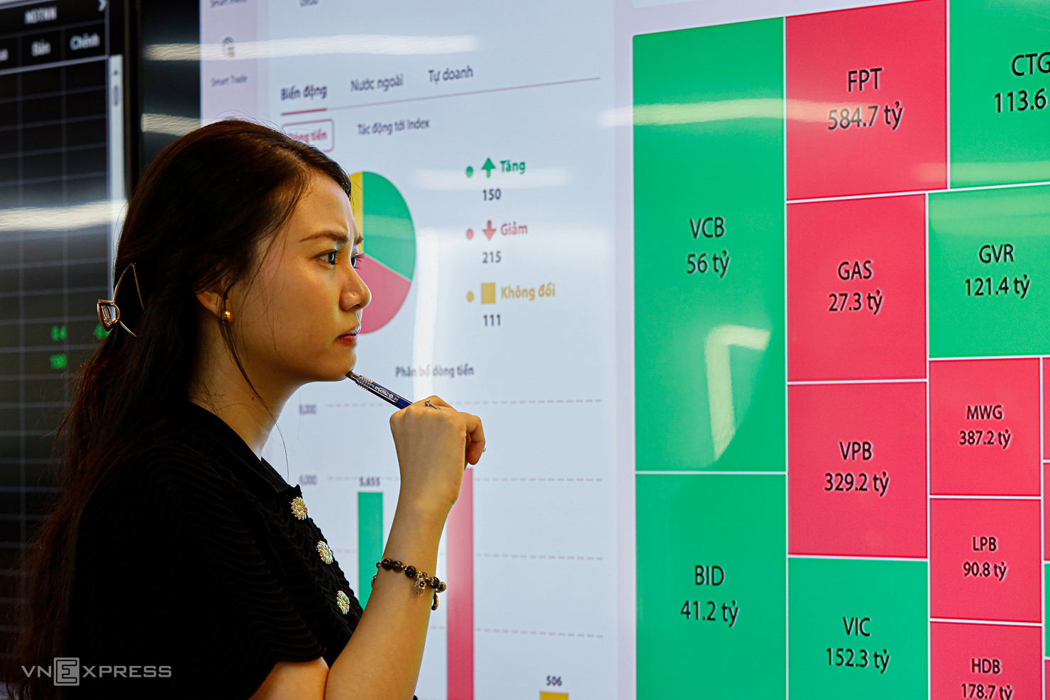 Thị trường có thể bước vào giai đoạn tích lũy ổn định. Ảnh ST