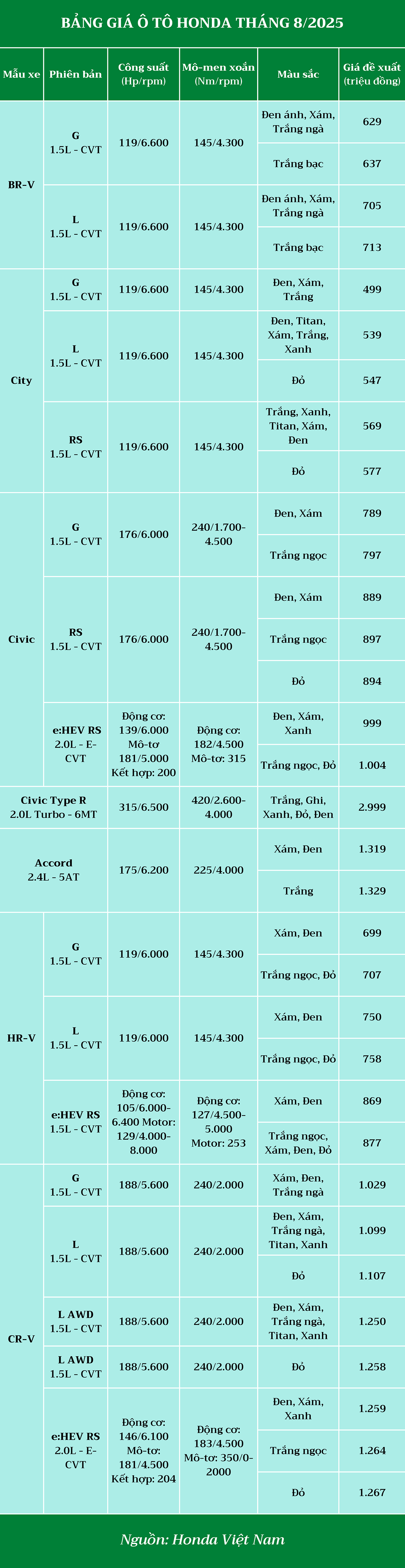 bang-gia-o-to-honda-thang-8-2025.png