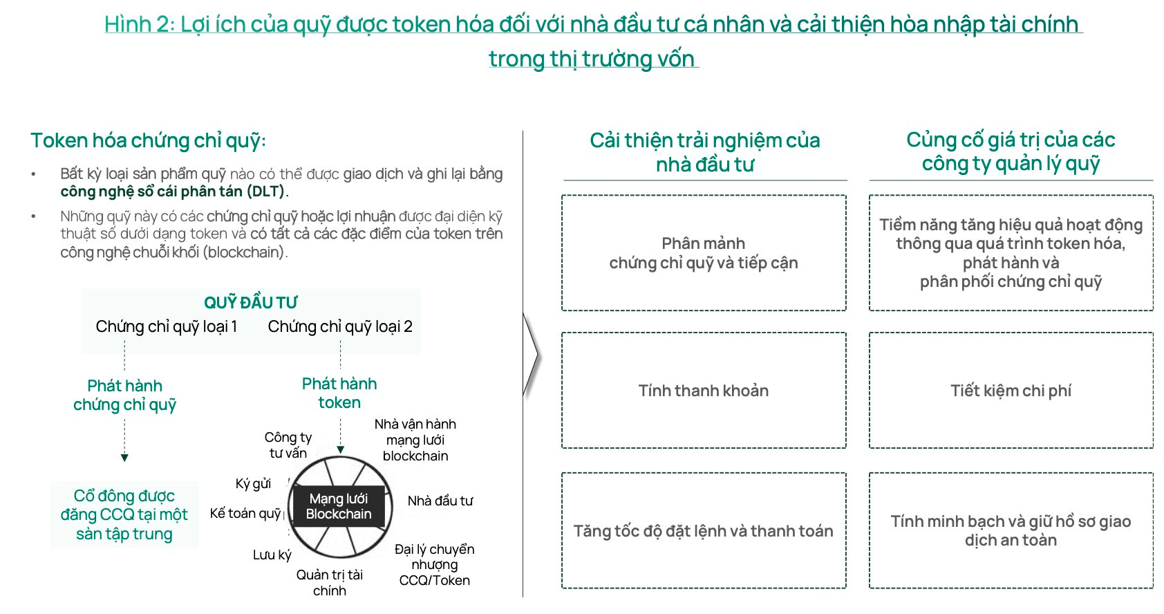 Số lượng tài khoản đầu tư tài sản số tại Việt Nam vượt trội thị trường chứng khoán- Ảnh 2. Số lượng tài khoản đầu tư tài sản số tại Việt Nam vượt trội thị trường chứng khoán- Ảnh 2.