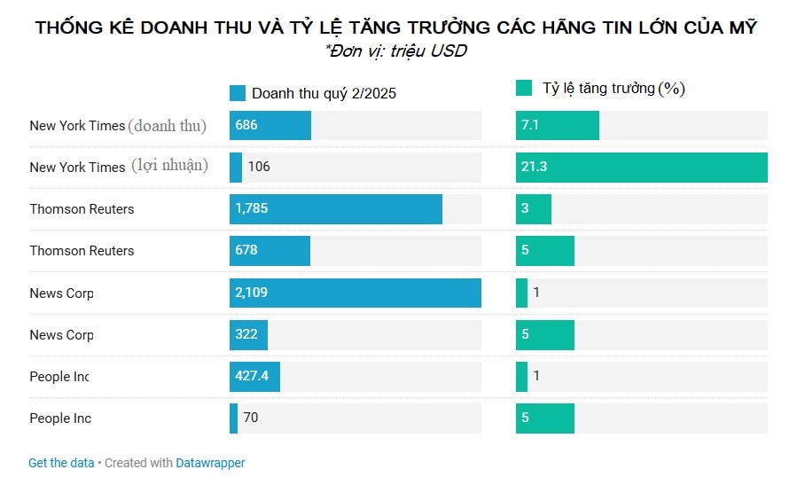 Doanh thua2
