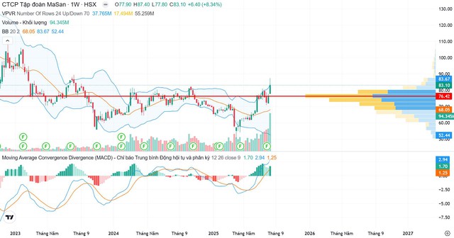 Chiến lược tăng trưởng có lợi nhuận: bước đi dài hạn của Masan- Ảnh 1. Chiến lược tăng trưởng có lợi nhuận: bước đi dài hạn của Masan- Ảnh 1.