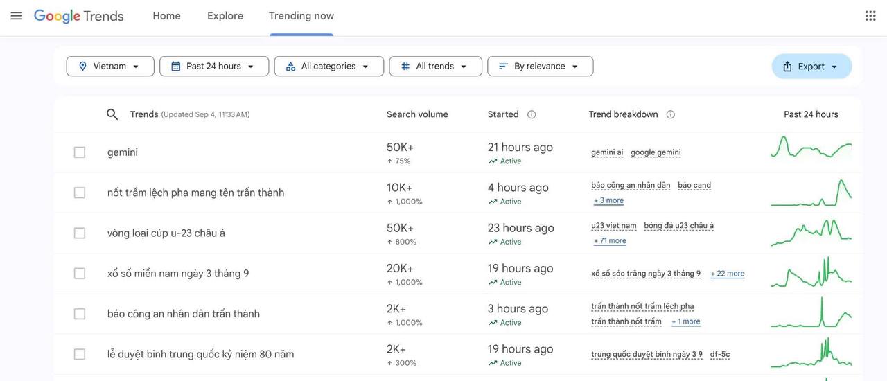 Gemini của Google vượt ChatGPT, trở công cụ AI hot nhất nhờ một thứ- Ảnh 3. Gemini của Google vượt ChatGPT, trở công cụ AI hot nhất nhờ một thứ- Ảnh 3.