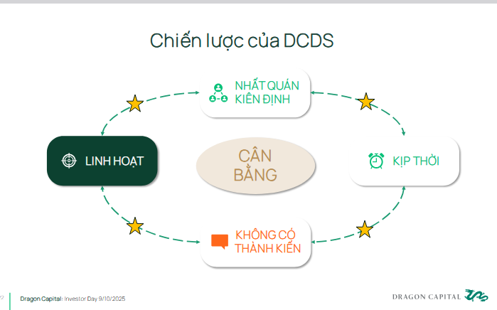 Hệ khung chiến lược được m&ocirc; tả bằng sơ đồ &ldquo;Linh hoạt &ndash; Nhất qu&aacute;n/ki&ecirc;n định &ndash; Kịp thời &ndash; Kh&ocirc;ng th&agrave;nh kiến&rdquo;.