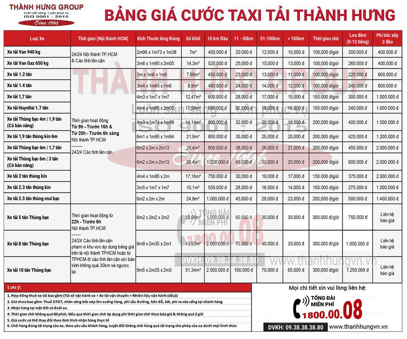 Bảng giá cước Taxi tải Thành Hưng