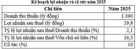 15 triệu cổ phiếu CTCP Nhựa chất lượng cao Bình Thuận chính thức giao dịch trên sàn UPCoM - Ảnh 1