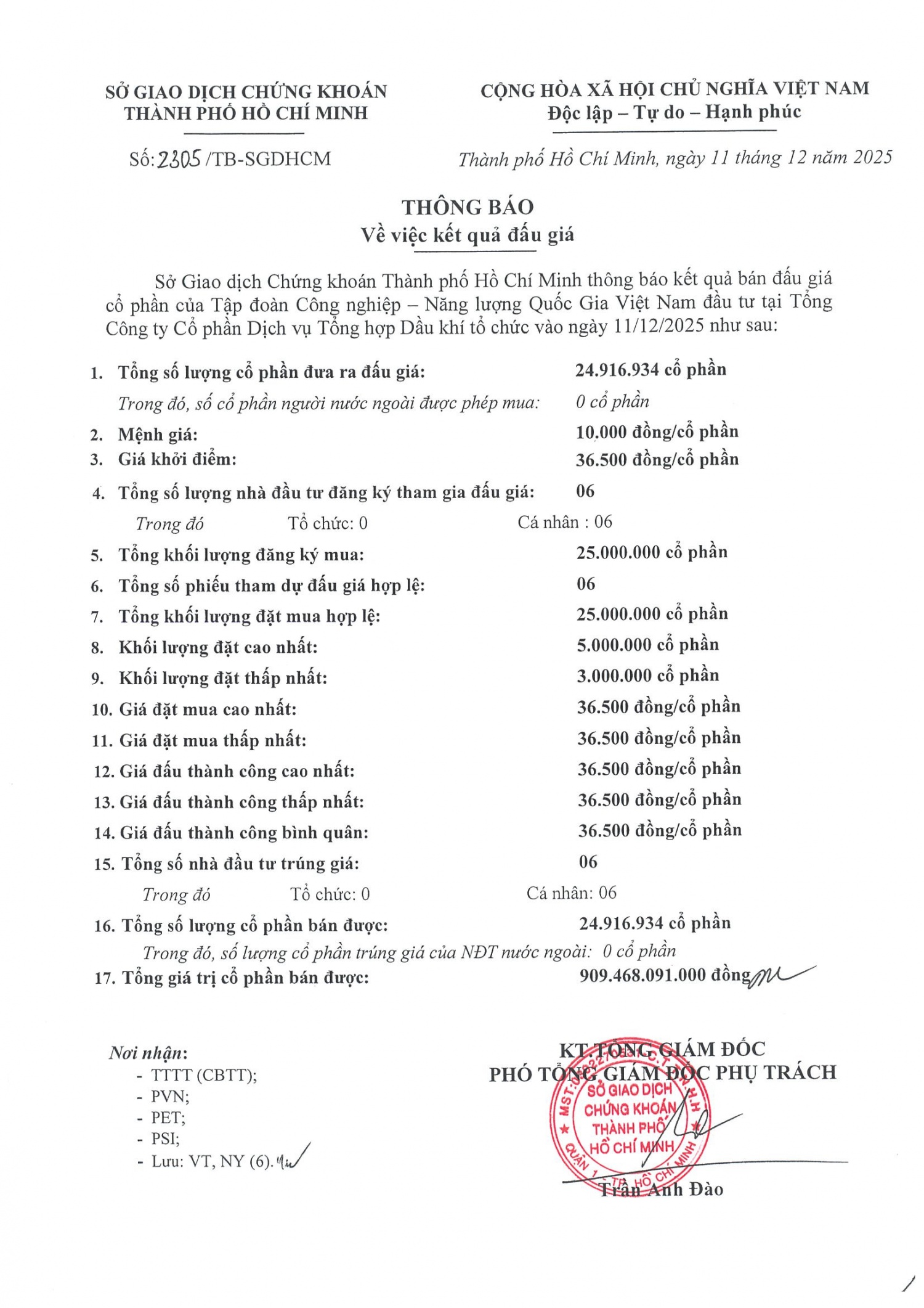 Thông báo kết quả đấu giá cổ phần Petrovietnam đầu tư tại PETROSETCO Thông báo kết quả đấu giá cổ phần Petrovietnam đầu tư tại PETROSETCO