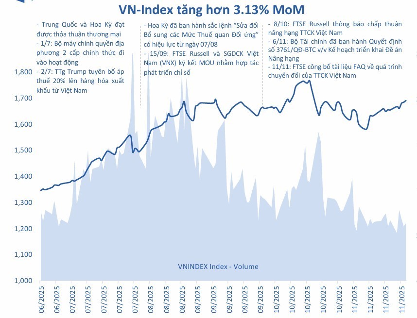 Xu thế vận động của thị trường: phân hóa dẫn dắt cơ hội