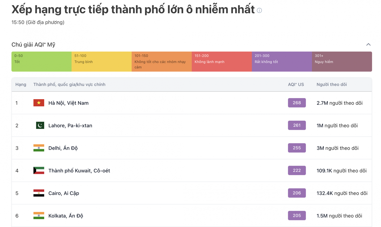 Bài 1: Ô nhiễm không khí từ động cơ diesel: “Căn bệnh đô thị” lan rộng