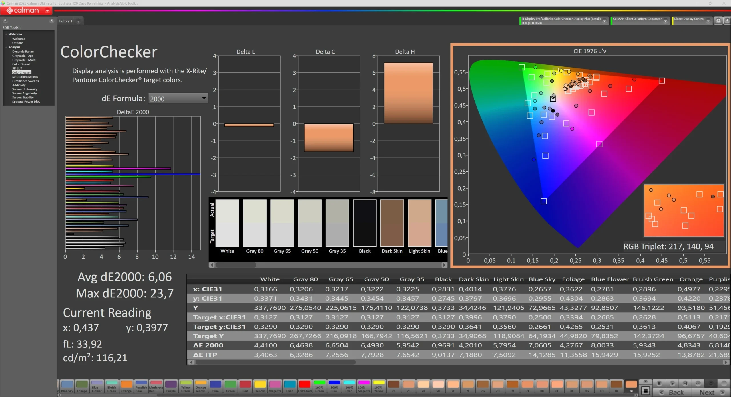 Đo lường thông số màn hình bằng thiết bị chuyên dụng cho thấy độ phủ màu thấp