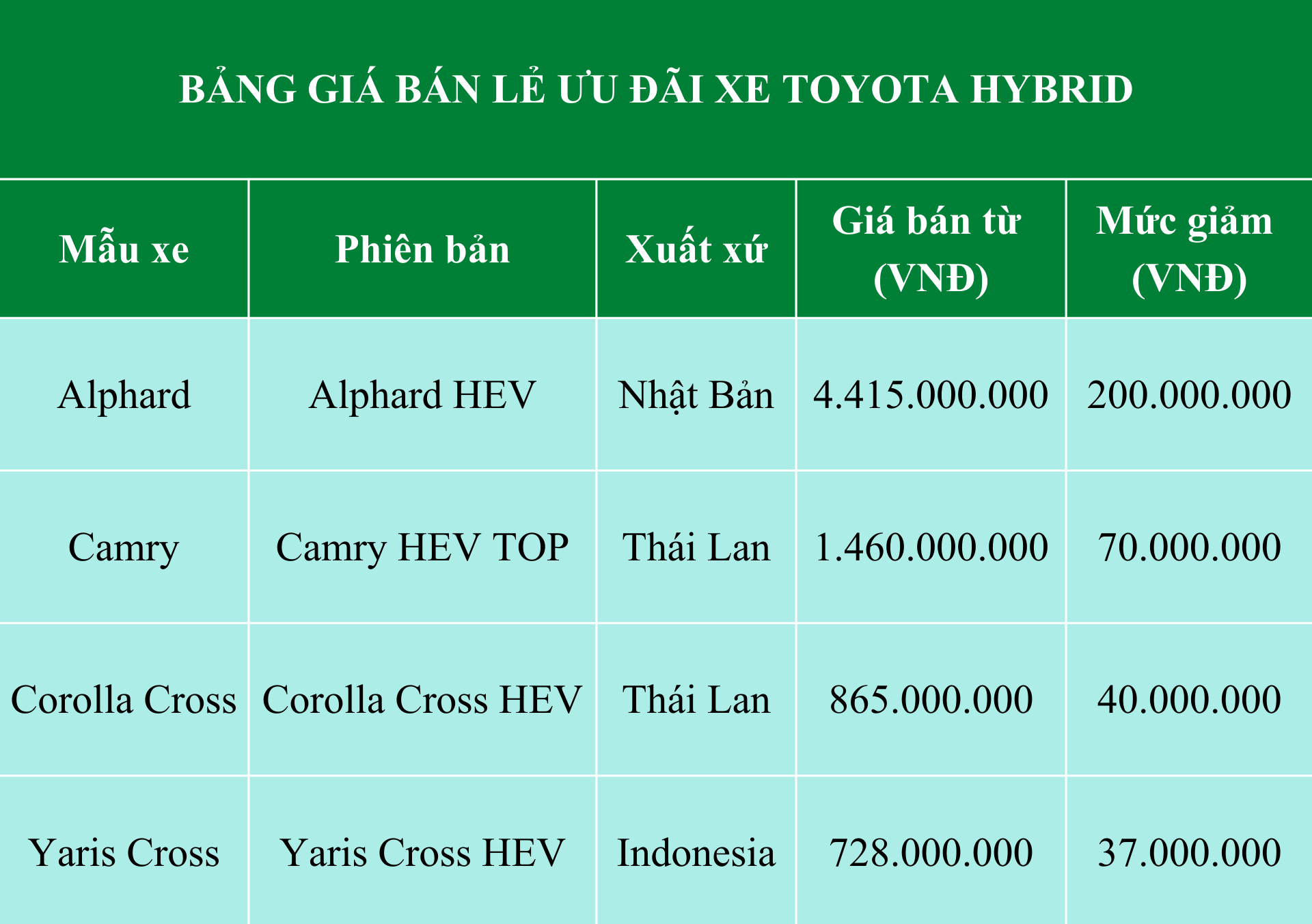 bang-gia-ban-le-uu-dai-xe-toyota-hybrid.png