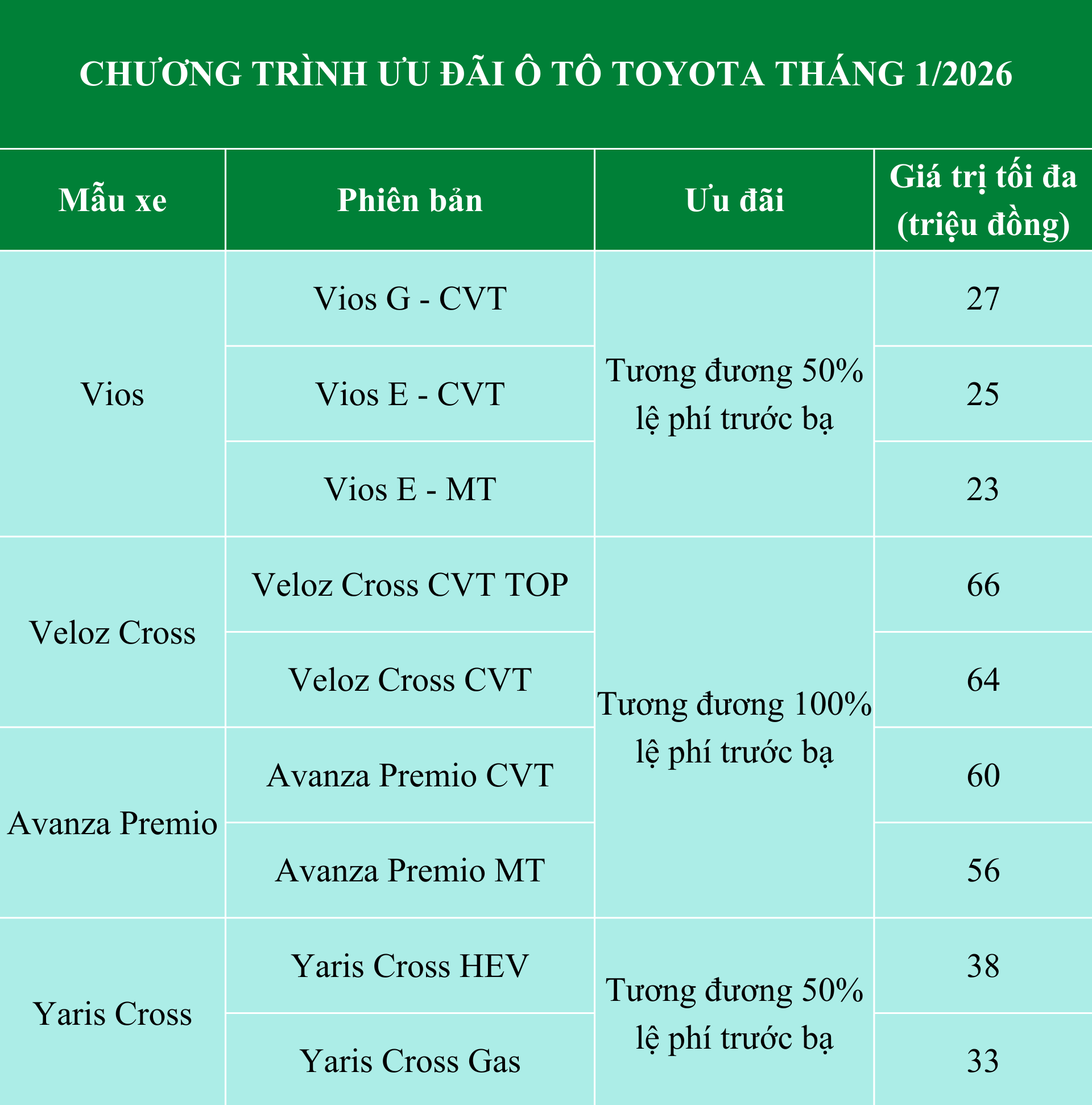 chuong-trinh-uu-dai-o-to-toyota-thang-1-2026.png