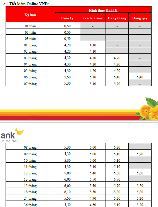 Lãi suất ngân hàng HDBank mới nhất tháng 12/2025: Gửi kỳ hạn nào hưởng lãi suất cao nhất?   - Ảnh 2.