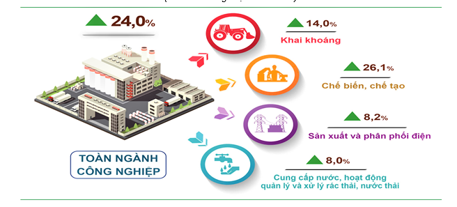Sản xuất công nghiệp Hà Nội tháng 1/2026 khởi sắc, tạo đà tăng trưởng năm 2026 Sản xuất công nghiệp Hà Nội tháng 1/2026 khởi sắc, tạo đà tăng trưởng năm 2026