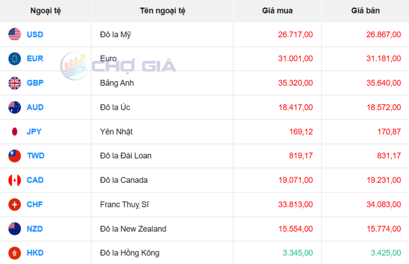 Thị trường USD “chợ đen” ngày 20/2/2026. Nguồn: Chogia.vn