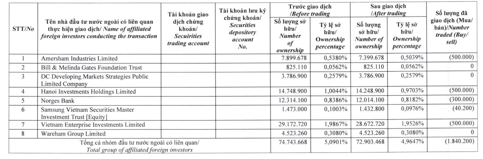 Thế Giới Di Động chốt ngày tổ chức ĐHĐCĐ thường niên năm 2026 - Ảnh 2.