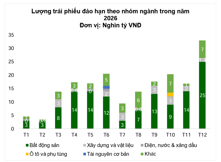 2,94 triệu tỷ đồng dư nợ bất động sản và cuộc sàng lọc danh mục cổ phiếu 2,94 triệu tỷ đồng dư nợ bất động sản và cuộc sàng lọc danh mục cổ phiếu
