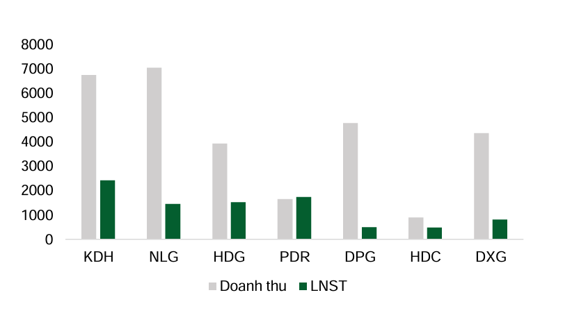 2,94 triệu tỷ đồng dư nợ bất động sản và cuộc sàng lọc danh mục cổ phiếu 2,94 triệu tỷ đồng dư nợ bất động sản và cuộc sàng lọc danh mục cổ phiếu