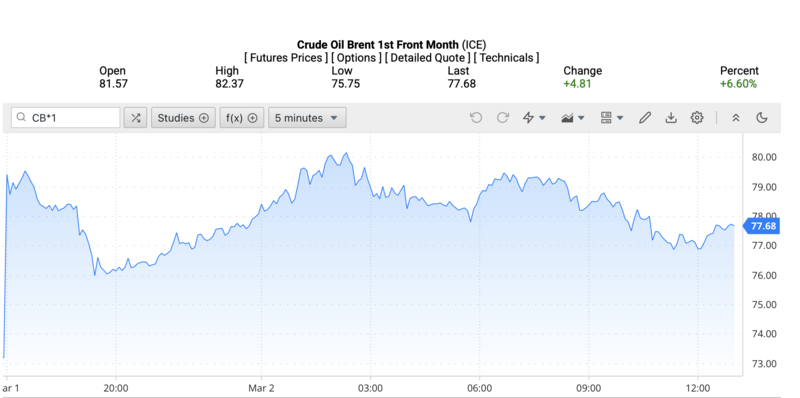 Giá dầu Brent trên thị trường thế giới rạng sáng ngày 3/3/2026 (theo giờ Việt Nam). Nguồn: Oilprice.