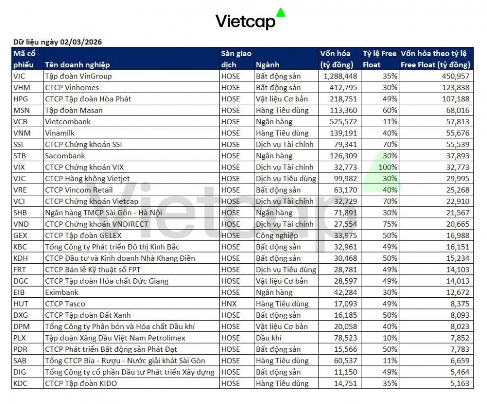 Thị trường chứng khoán chờ “cú xác nhận” từ FTSE