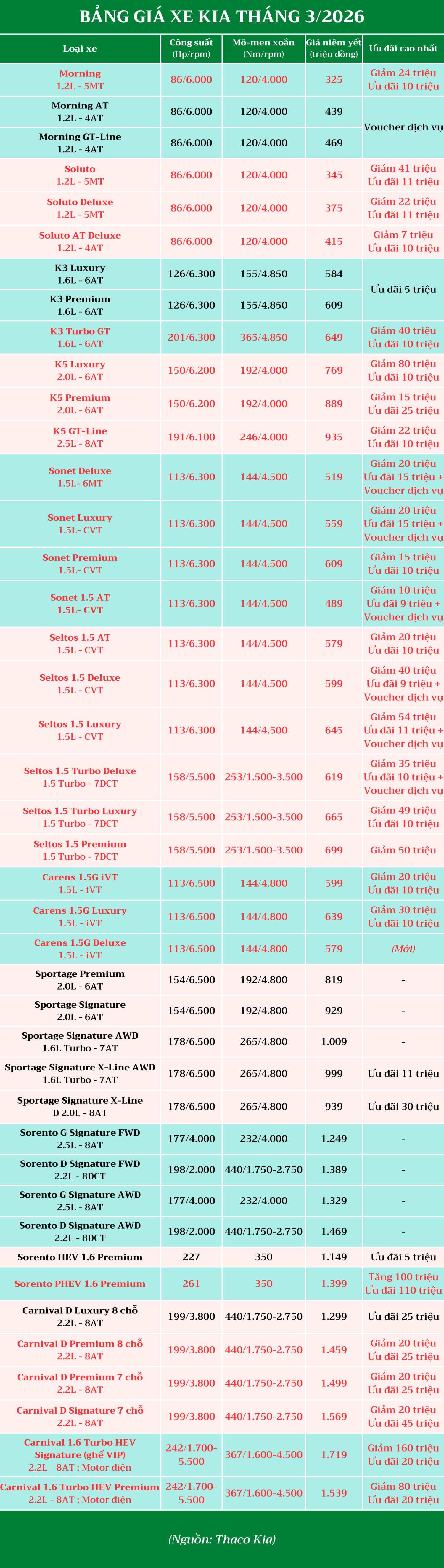 gia-xe-kia-thang-3-2026.png