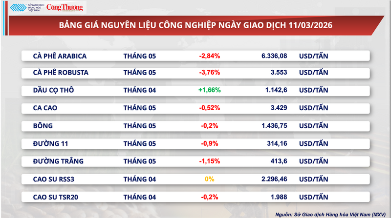 Bảng giá năng lượng công nghiệp
