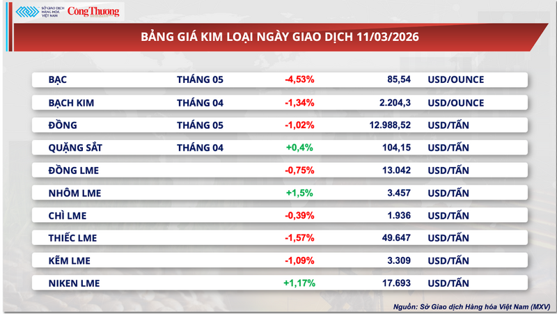 Bảng giá kim loại