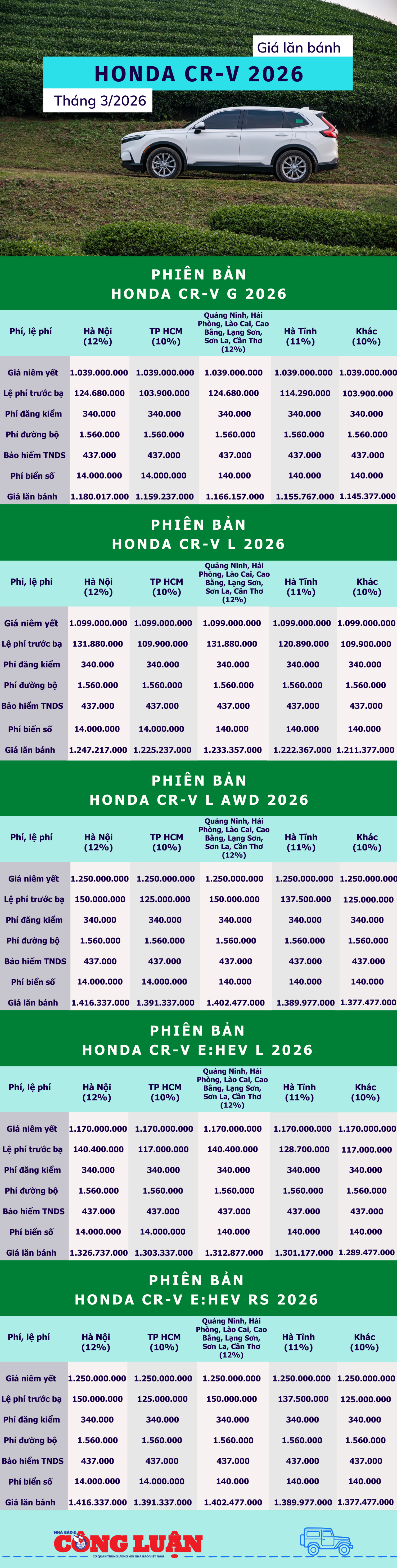 gia-lan-banh-honda-cr-v-thang-3-2026.png