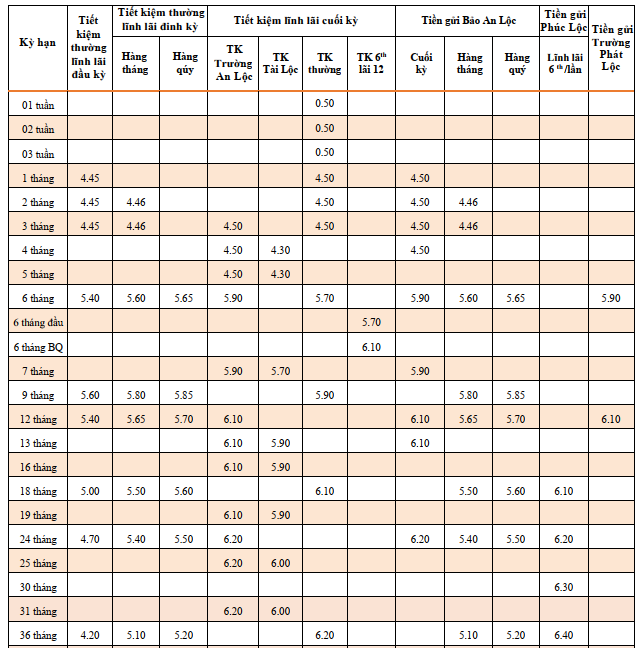 TPBank vừa tăng lãi suất tiết kiệm trên toàn ngân hàng, nhân viên chào lãi suất hơn 8% - Ảnh 3.