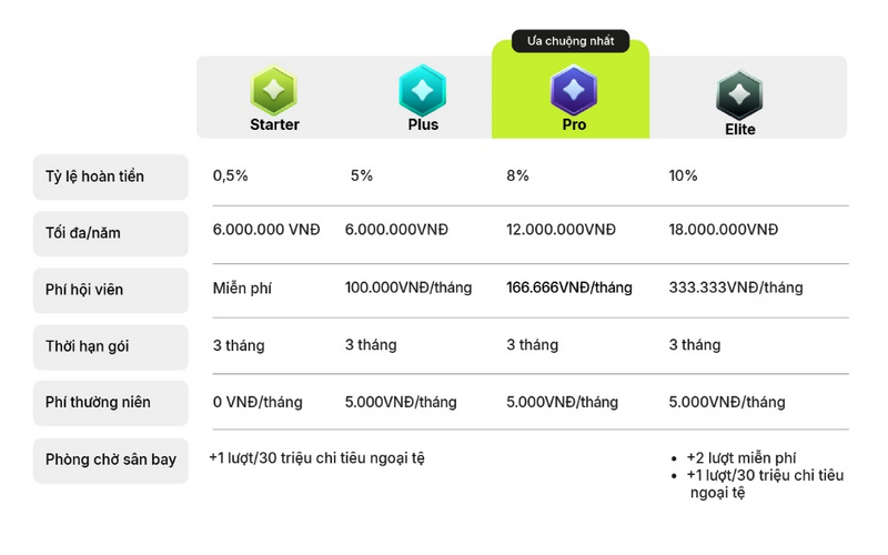 VIB ra mắt Max Card - thẻ tín dụng với gói hội viên, hoàn đến 18 triệu/năm - 2