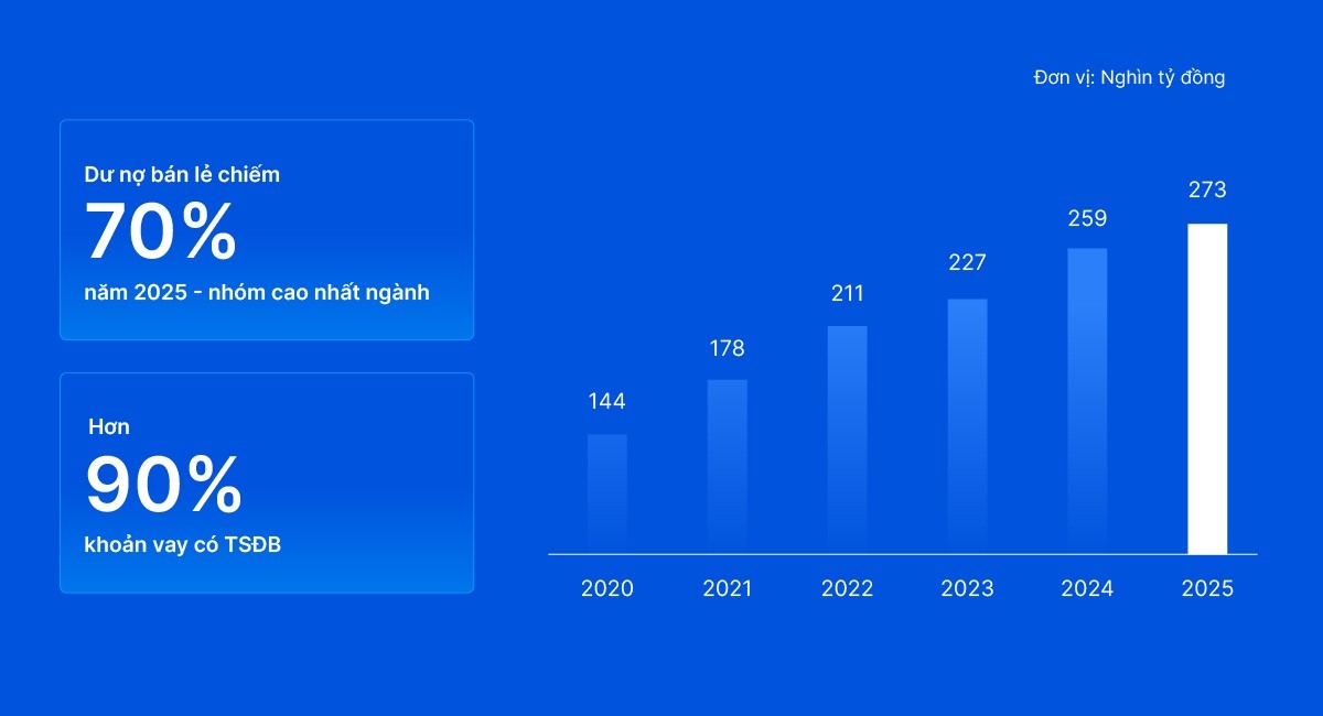 VIB thông qua kế hoạch chia cổ tức gần 19%, tăng trưởng tín dụng 15%, lợi nhuận 11.550 tỷ đồng trong năm 2026 VIB thông qua kế hoạch chia cổ tức gần 19%, tăng trưởng tín dụng 15%, lợi nhuận 11.550 tỷ đồng trong năm 2026