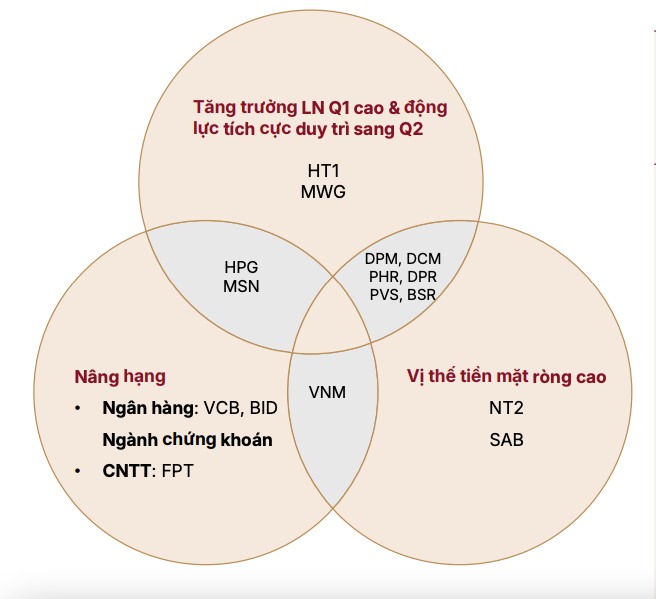 Chứng khoán Tháng 4 lấy đà, chờ “cú hích” mới Chứng khoán Tháng 4 lấy đà, chờ “cú hích” mới