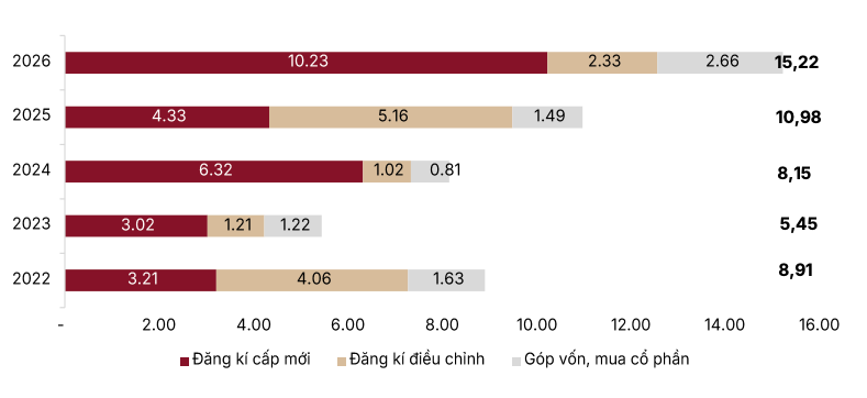 Thị trường chứng khoán tháng 4: Lấy đà, chờ “cú hích” mới Thị trường chứng khoán tháng 4: Lấy đà, chờ “cú hích” mới